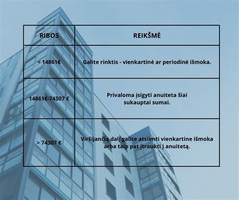 Infografika su svarbiausiais 2026 m. mokesčių ir socialinio draudimo pakeitimais