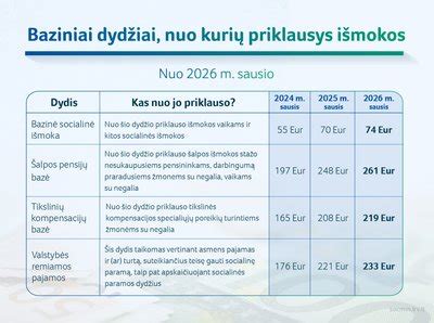 Vaiko pinigų išmokos dydis