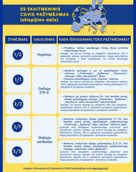 Infografika su ES COVID pažymėjimo galiojimo sąlygomis