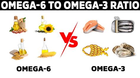 Grafikas, iliustruojantis omega-3 ir omega-6 santykio pasikeitimą mityboje