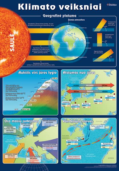 Infografika: veiksniai, galintys sutrikdyti mėnesinių ciklą