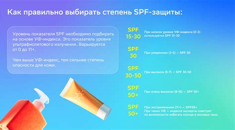 Infografika apie SPF faktorių