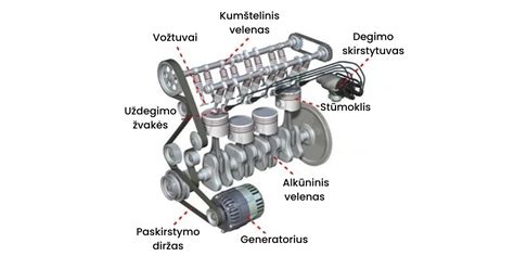 Schema: Automobilio dalys vaikams