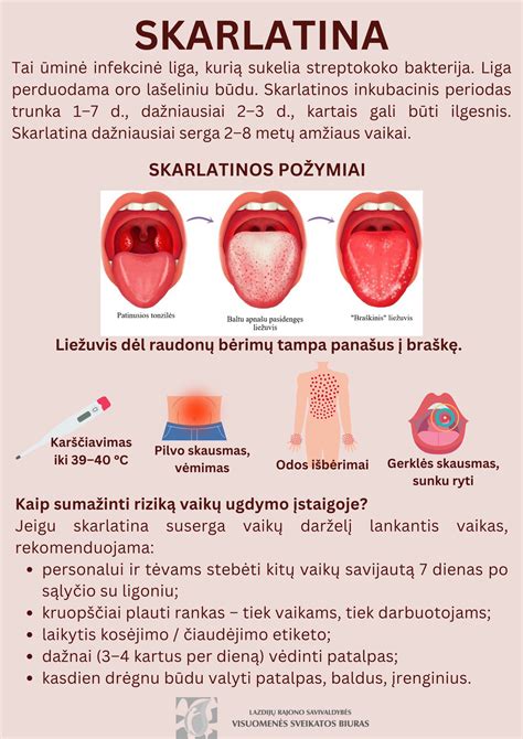 Schema, kaip plinta skarlatina