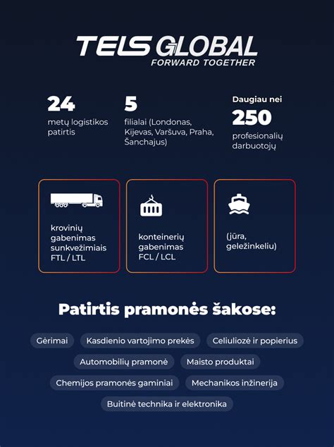 infografika su pristatymo būdais ir terminais