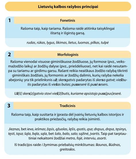 Lietuvių kalbos rašybos principų schema