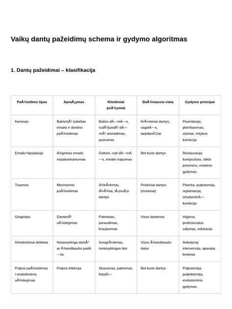 Vaikų karščiavimo traukulių schema