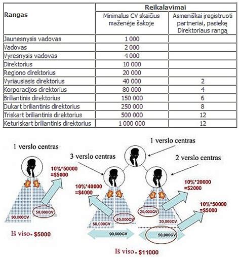 ES šeimos išmokų sistema