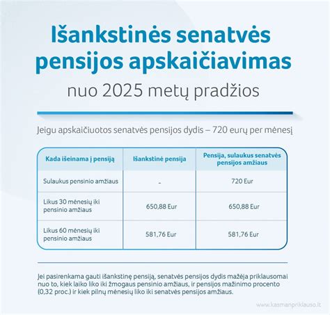 Palyginimo lentelė: Išankstinė ir atidėta pensija