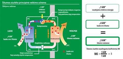 Inhaliatoriaus veikimo schema