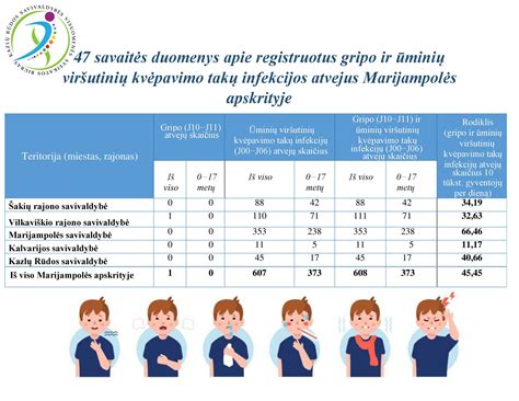 Viršutinių kvėpavimo takų infekcijos