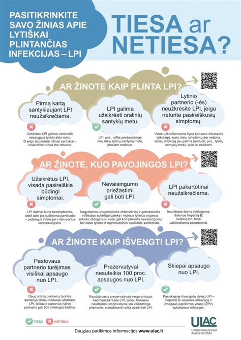 simbolinis vaizdas, rodantis lytiškai plintančias infekcijas