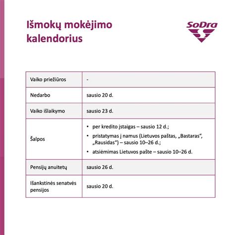 Vaiko pinigų išmokėjimo schema