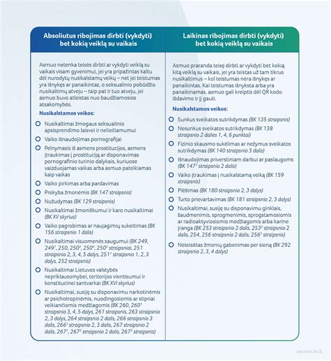 Teistumo ir darbo su vaikais santykis