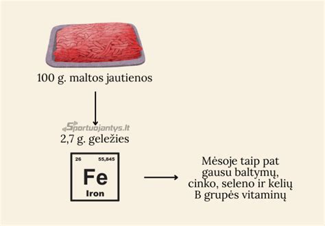 lentelė su geležies turinčių maisto produktų sąrašu ir jų kiekiu