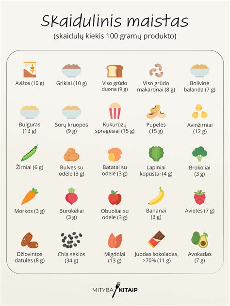 Skaidulų šaltiniai maiste