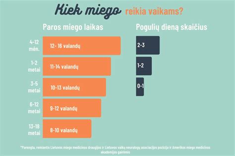 Lietuvos vaikų miego įpročiai