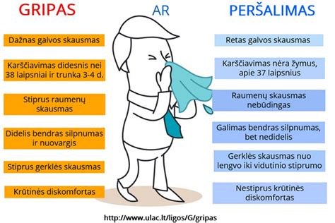 Schema: kaip teisingai tepti tepalą nuo peršalimo ant vaiko krūtinės