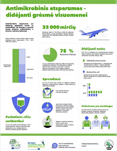 infografika apie antibiotikų vartojimo svarbumą