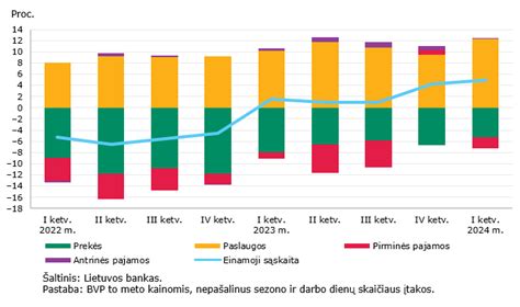 Lietuvos statistikos departamento pastatas