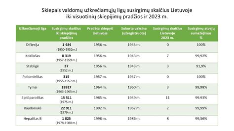 vaikų sergamumo bronchitu statistika