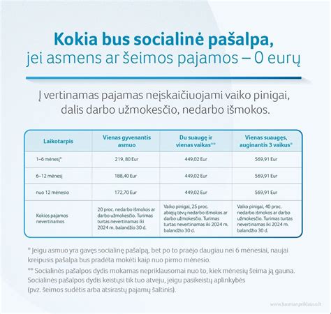 Schema. Vaiko pinigų dydis priklausomai nuo šeimos sudėties ir pajamų
