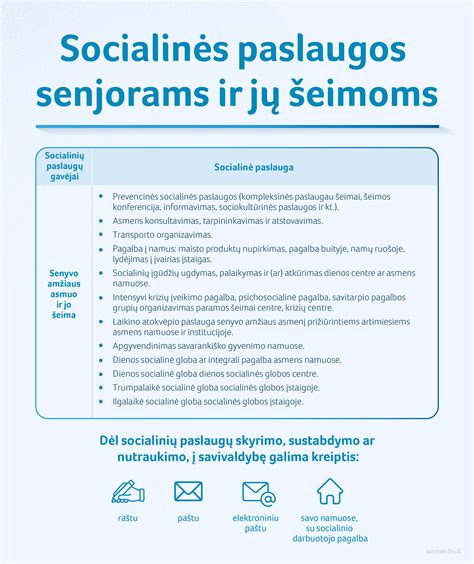 Schema, kaip nustatomas socialinių paslaugų poreikis