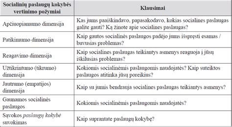 Lentelė su socialinių paslaugų rūšimis ir aprašymais