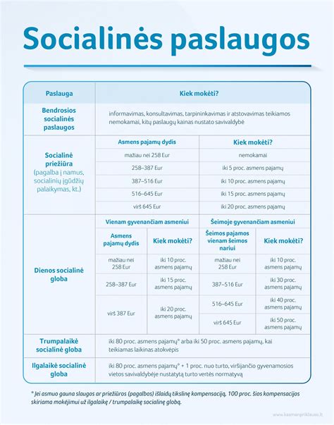 Schema, kaip gauti socialines paslaugas