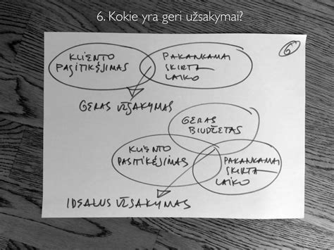 Infografika: Kada skubios kontracepcijos priemonės gali būti mažiau veiksmingos