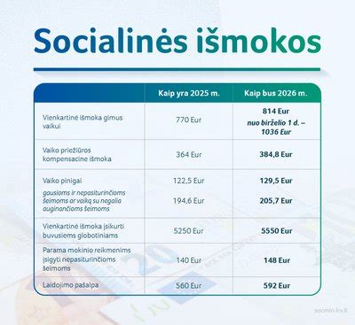 Infografika: socialinių išmokų vaikams Lietuvoje sistema