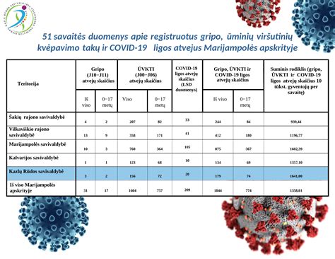 Statistika apie kontroliuojamus nedarbingumo atvejus