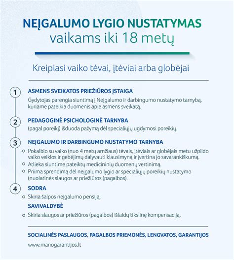 Procesas, kaip nustatomas vaiko neįgalumo lygis