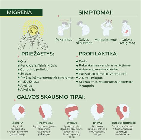 Migrenos simptomų schema