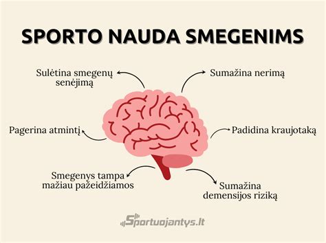 Infografika su skirtingų sporto šakų nauda vaikams