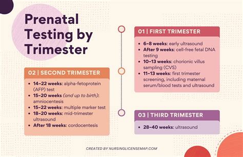 chart of recommended prenatal tests by week of pregnancy