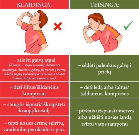 Schema kraujavimo iš nosies stabdymui