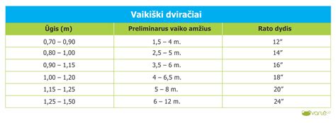 vaikiško dviračio dydžio lentelė pagal ūgį ir ratus