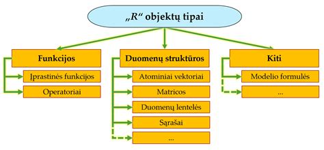 Įvairių tipų kryžiažodžių pavyzdžiai