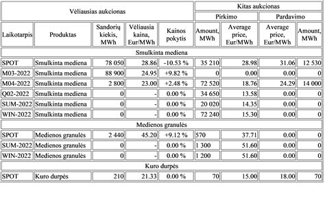 Statistika apie gimdymų kainas