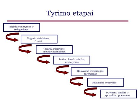 makšties mikrobiomos tyrimo schema