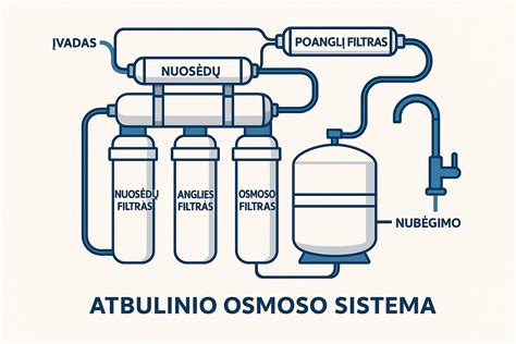 Filtravimo sistemos ir skimerio veikimo principas