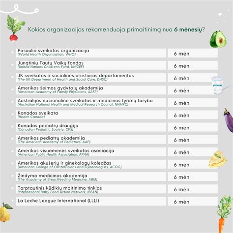 Schema: Kada pradėti primaitinimą ir kokias košes rinktis