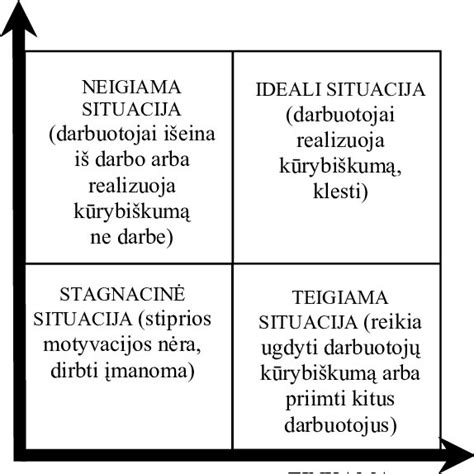 kūrybiškumo skatinimo žaislai