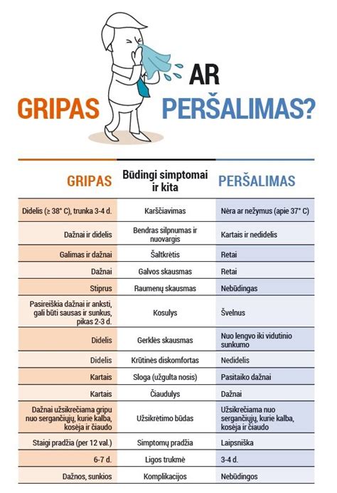 Infografika: Alergijos ir netoleravimo skirtumai