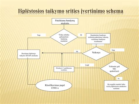 Schema, iliustruojanti WISC testo taikymo sritis