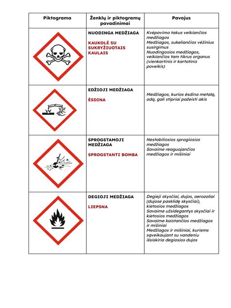 simptomų sąrašas ir piktogramos