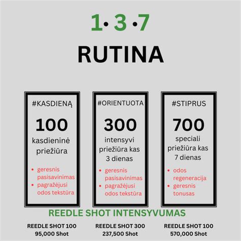 Infografika: Suderinamumas su kitomis kontracepcijos priemonėmis