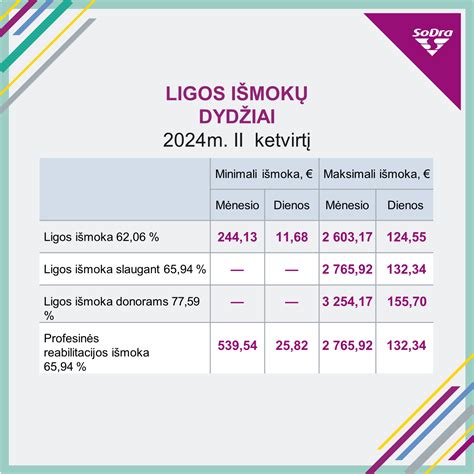 Ligos išmokos dydžio skaičiavimas