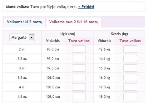 Vaiko svorio ir ūgio augimo kreivės